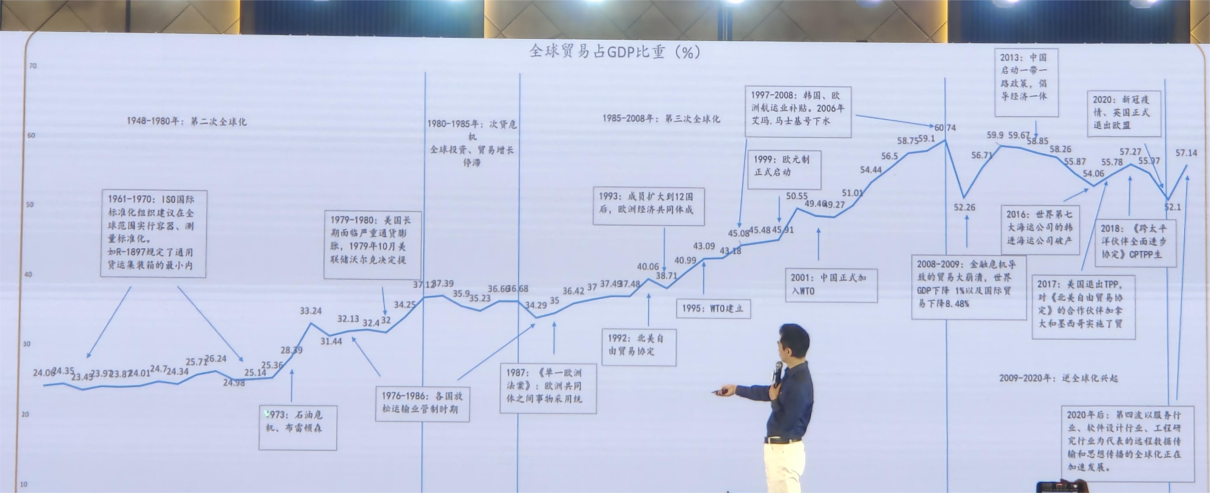AI Remodel Global Trade